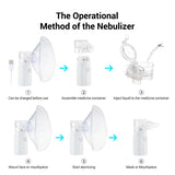 Portable Nebulizer For Asthma Rechargeable Inhaler Nebulizer Machine For Kids And Adults Medical Asthma Nebulizer